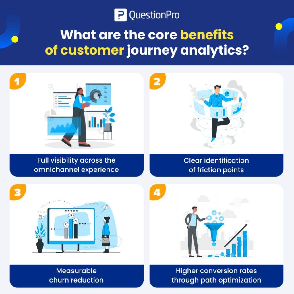What are the core benefits of customer journey analytics