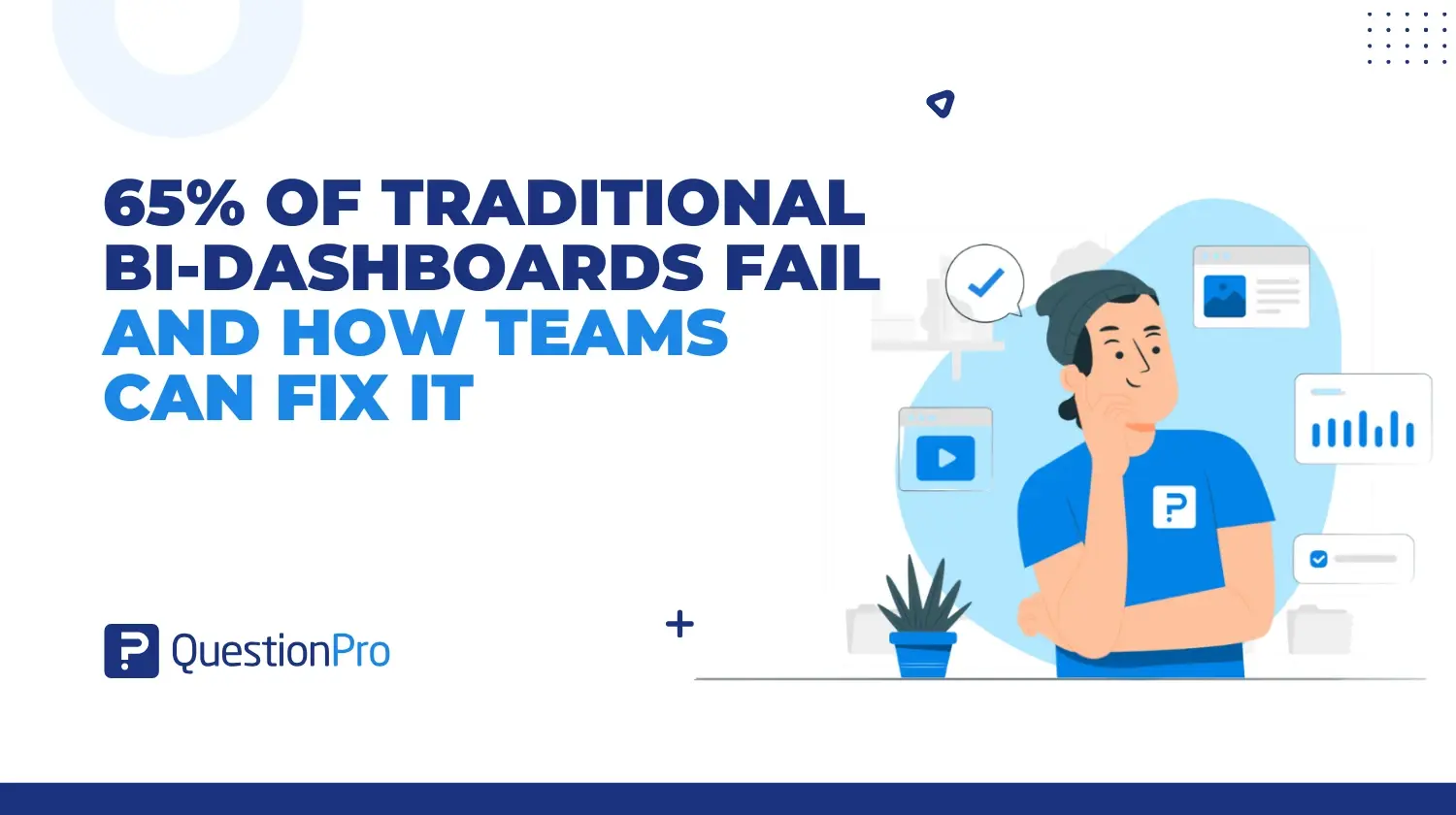 HubSpot - QuestionPro Integration