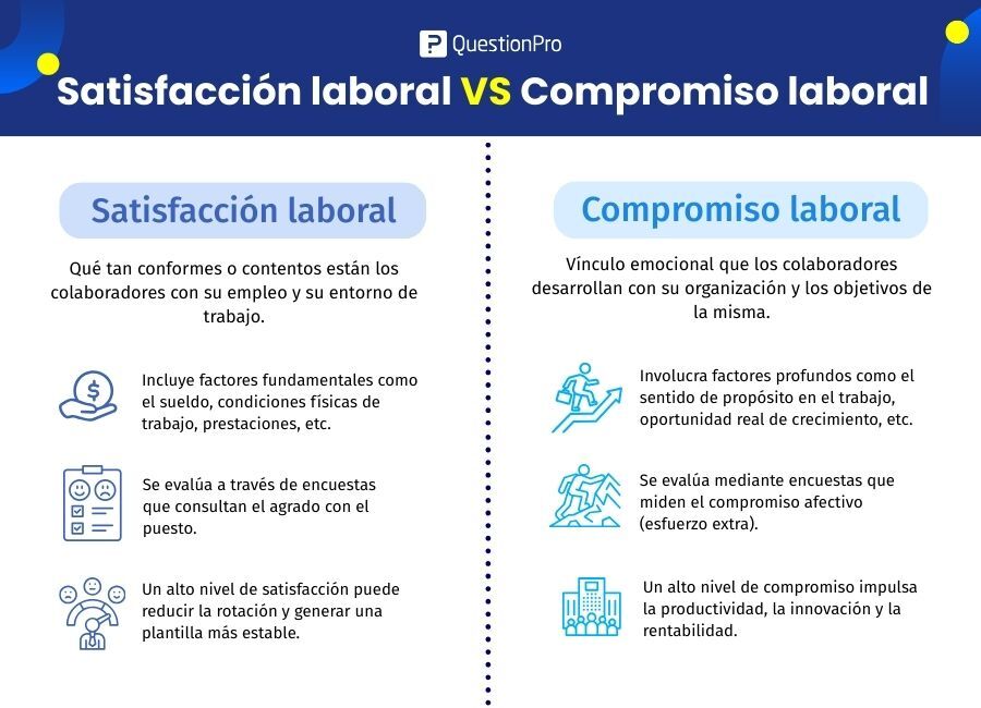 diferencia entre satisfacción y compromiso laboral