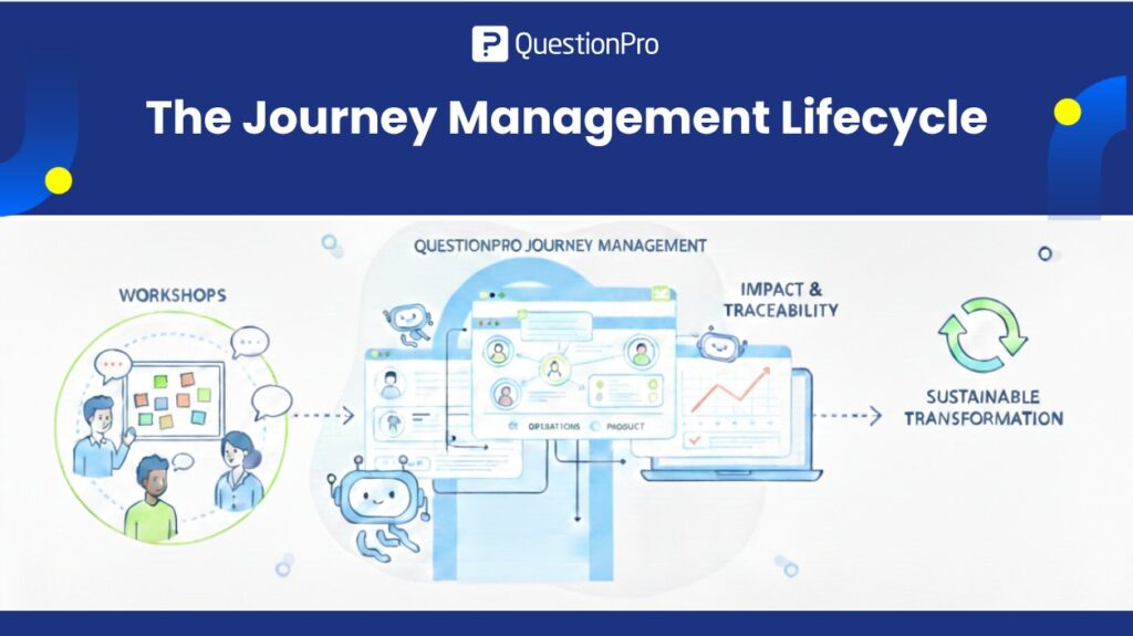 the-journey-management-lifecycle