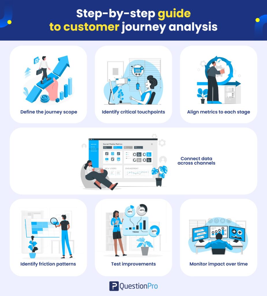 Step-by-step guide to customer journey analysis