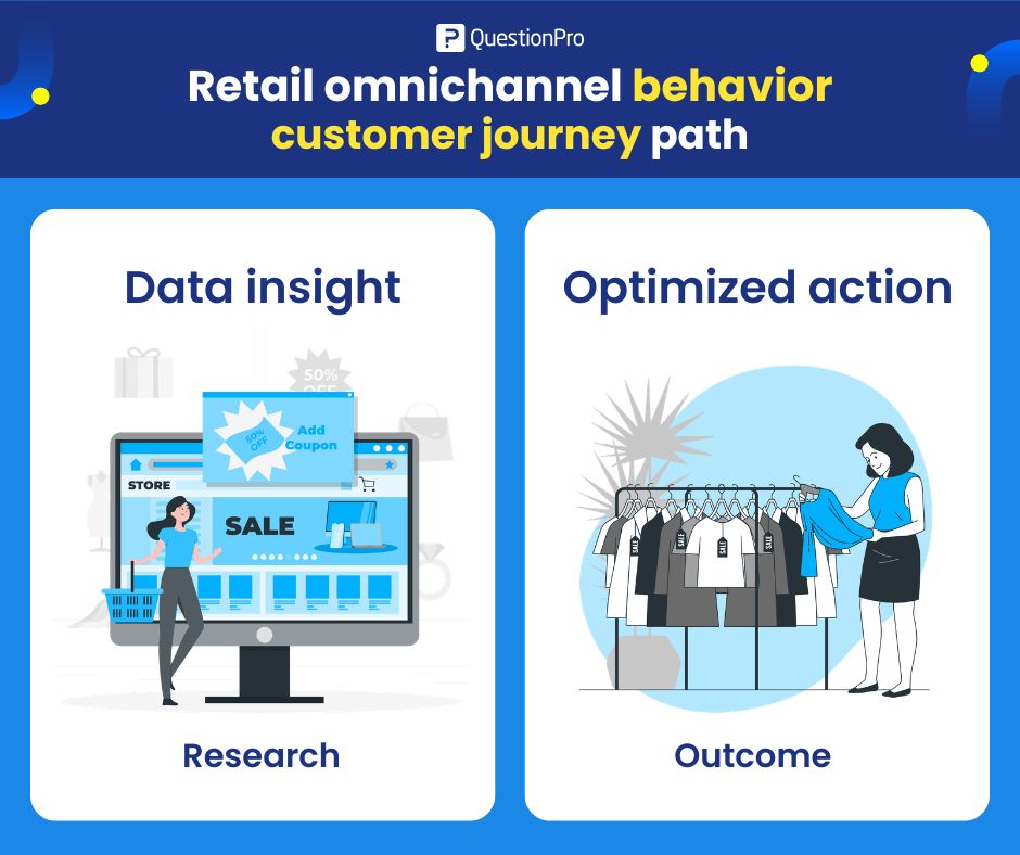 einzelhandel-omnichannel-verhalten