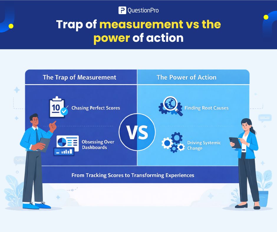 trap-of-measurement-vs-the-power-of-action