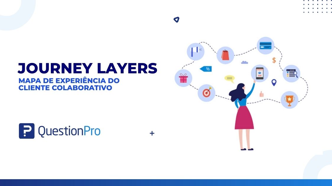 HubSpot - QuestionPro Integration