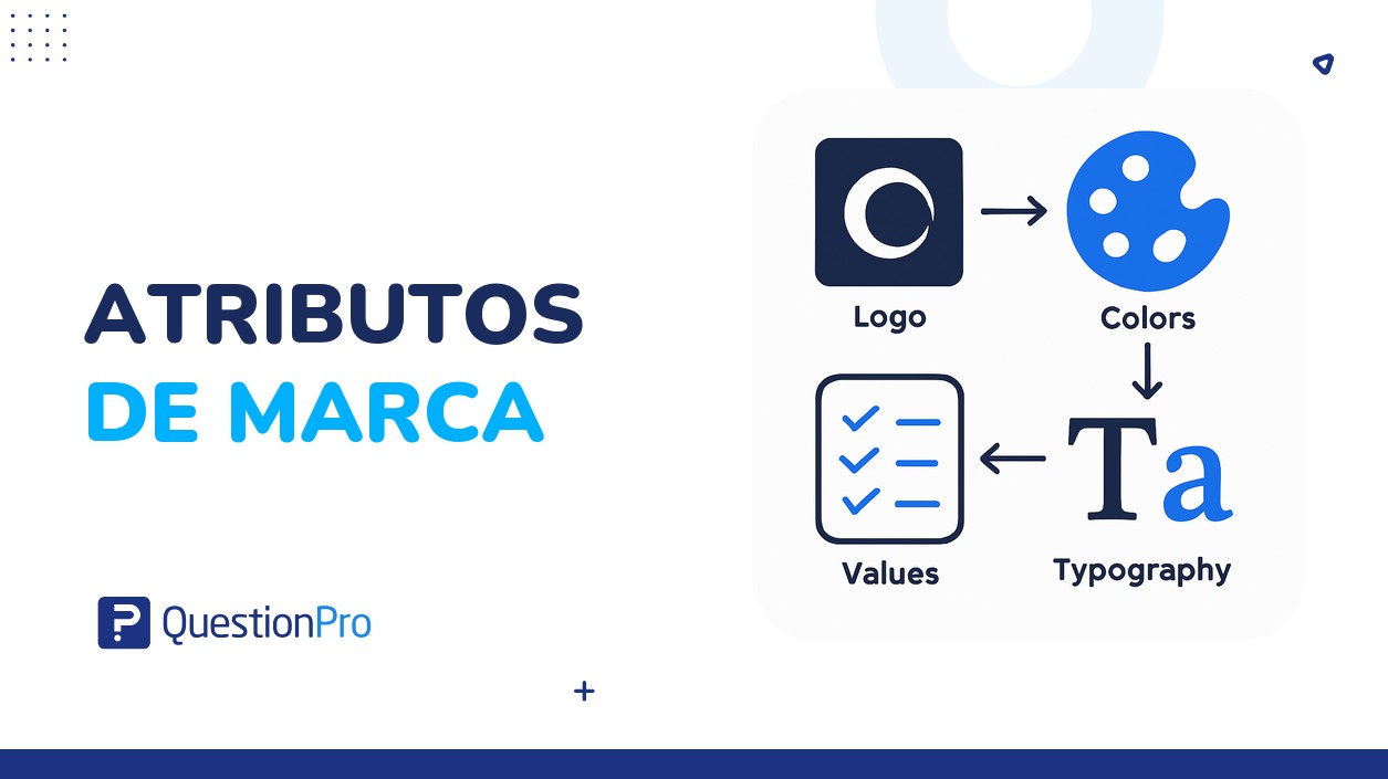HubSpot - QuestionPro Integration