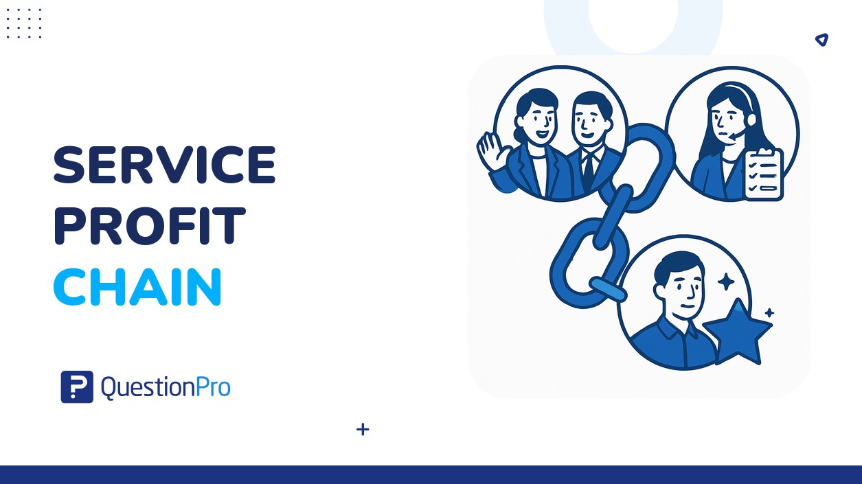 HubSpot - QuestionPro Integration