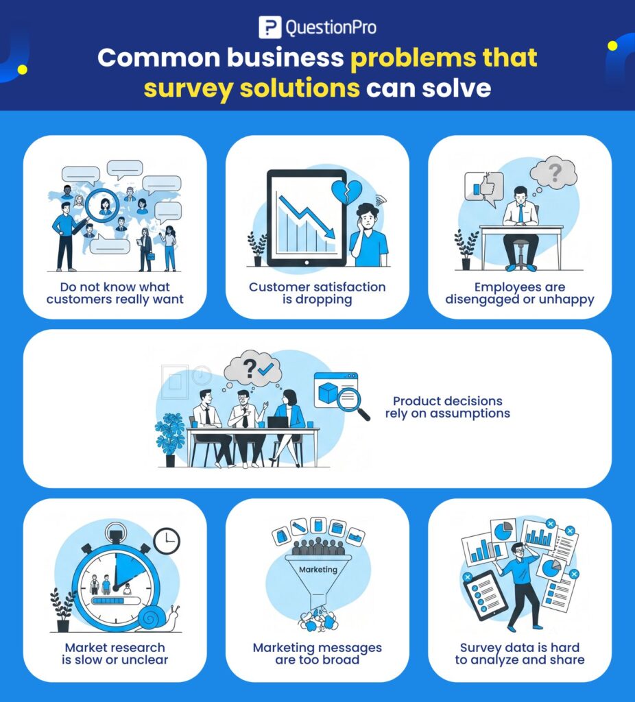 common-business-problems-that-survey-solutions-can-solve