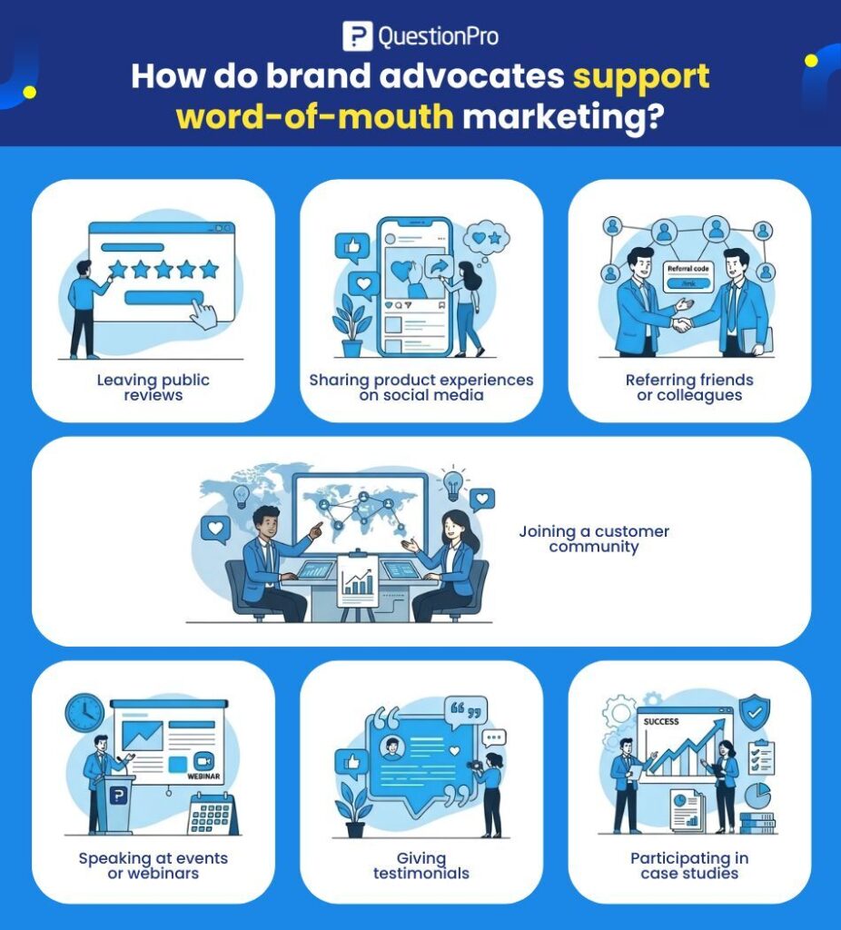 how-do-brand-advocates-support-word-of-mouth-marketing