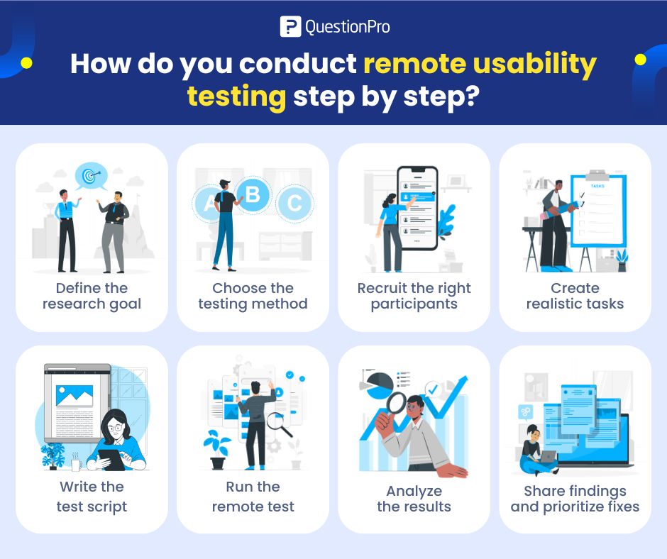 how-do-you-conduct-remote-usability-testing-step-by-step