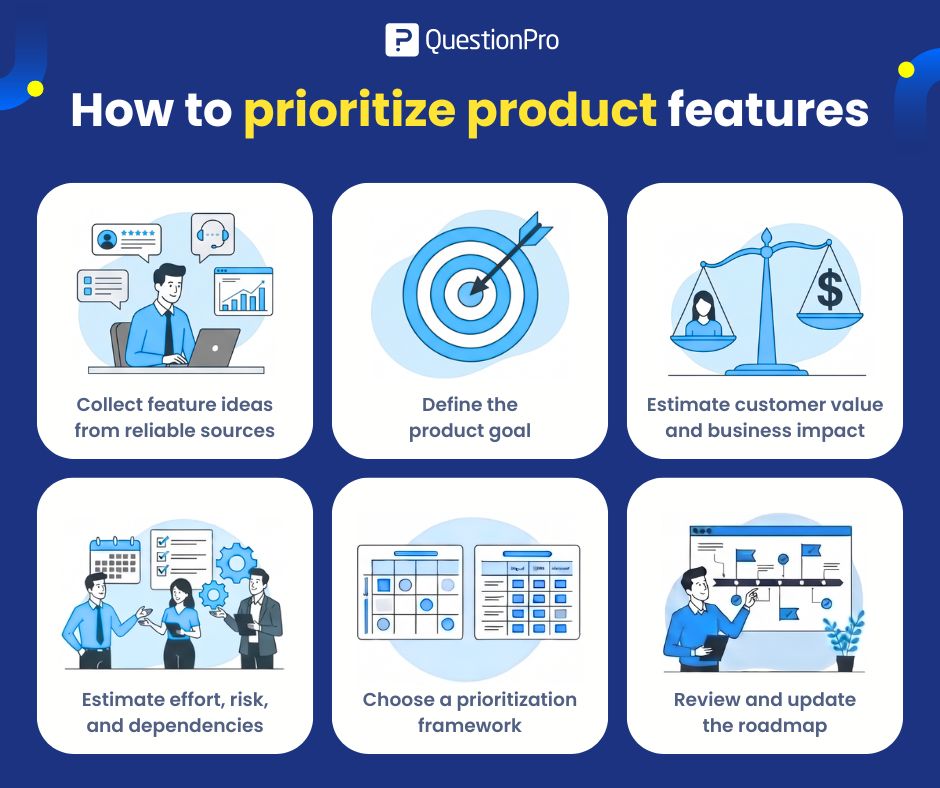 how-to-prioritize-product-features