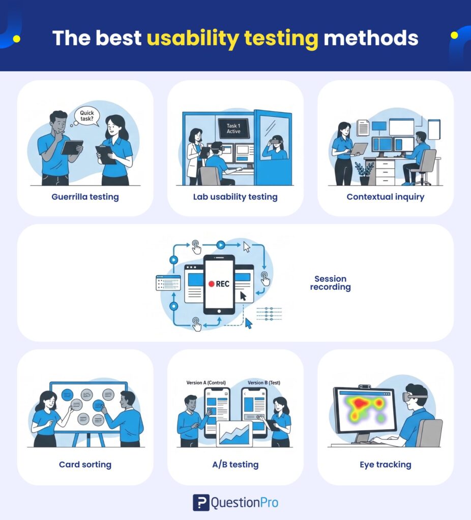 the-best-usability-testing-methods