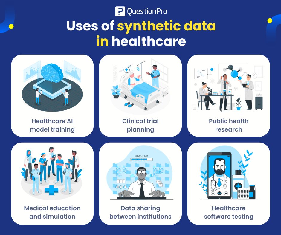 uses-of-synthetic-data-in-healthcare