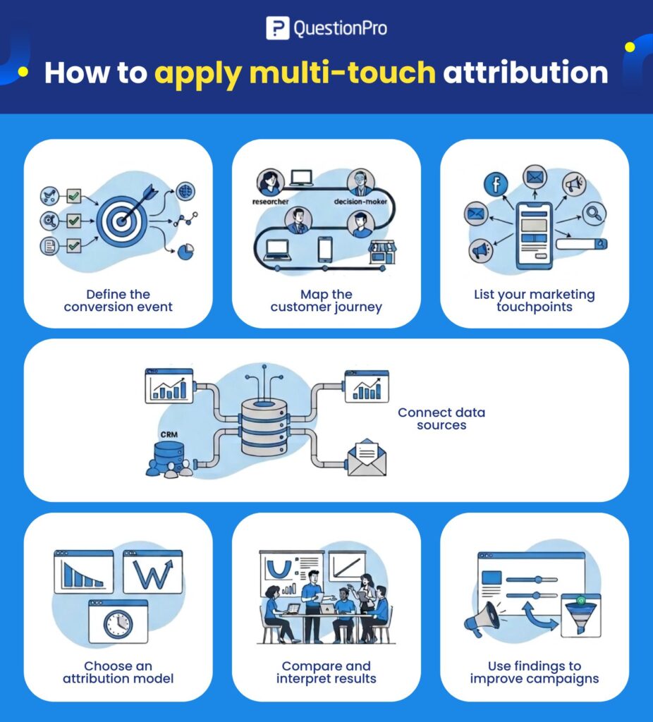 how-to-apply-multi-touch-attribution