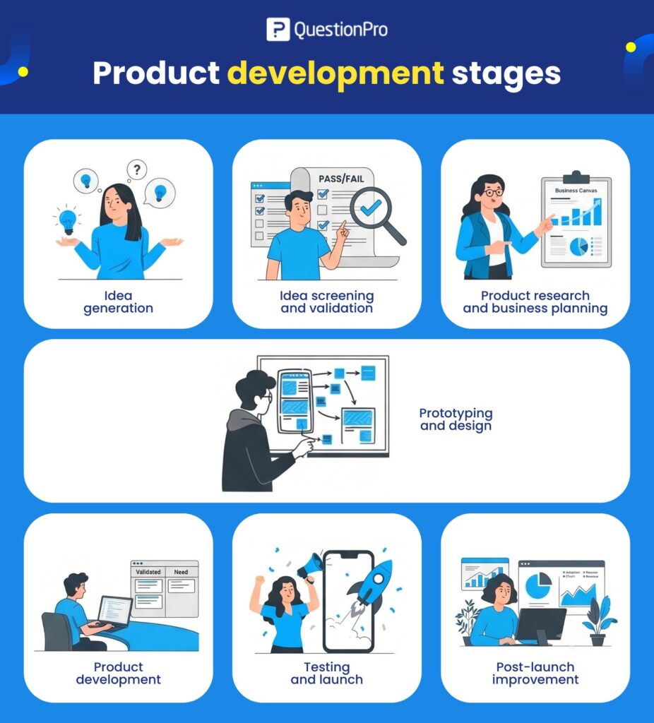 product-development-stages